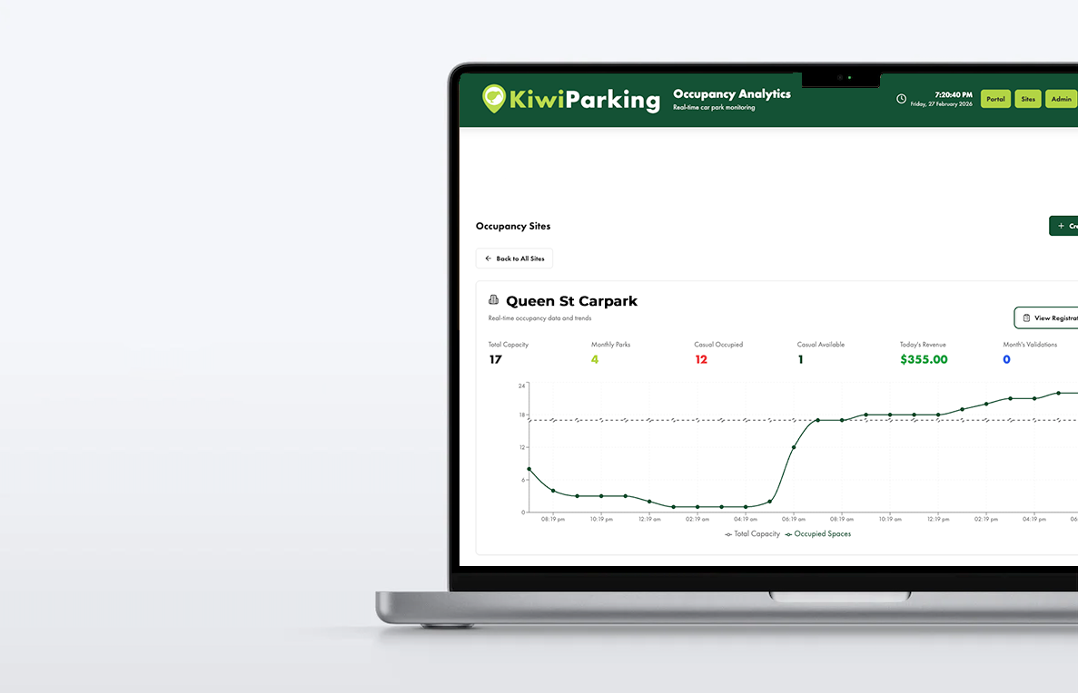 Modern car park management